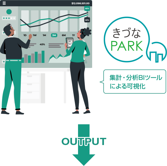 きずなPARK 集計・分析BIツールによる可視化 OUTPUT
